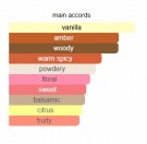 Hidden Shades - The House of Oud - Eau de Parfum - Unisex - 10ml thumbnail