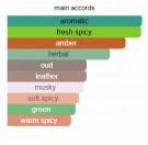 Complex 2020 - Boadicea the Victorious - Eau de Parfum - Unisex - 3ml thumbnail