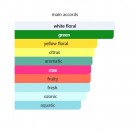 White Flowers - Creed - Eau de Parfum - Damer - 3ml thumbnail