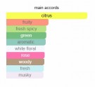 Jardin d’Amalfi - Creed - Eau de Parfum - Unisex - 3ml thumbnail