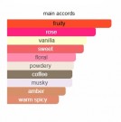 Grape Pearls - The House of Oud - Eau de Parfum - Unisex - 10ml thumbnail