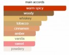 The Dua Brand - Intimacy - Extrait de parfum - 30ml thumbnail
