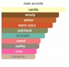 Wonderful Tonka - Attar Al Has - Extrait de Parfum - Unisex - 3ml thumbnail