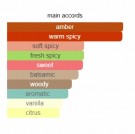 Oud Zarian - Creed - Eau de Parfum - Unisex - 3ml thumbnail