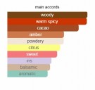 Fervo Intenso - Granado - Eau de Parfum - Unisex - 5ml thumbnail