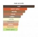 Lao Oud - Bortnikoff - Eau de Parfum - Unisex - 10ml thumbnail