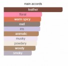 Oud Sapphire - Boadicea the Victorious - Eau de Parfum - Unisex - 3ml thumbnail