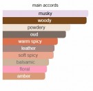Kayali - Oudgasm Milky Musk Oud 30 - Edp - 10ml - Unisex thumbnail