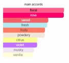 Kayali - Fleur Majesty Rose Royale 31 - Edp - 50ml - Unisex thumbnail