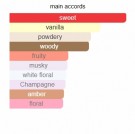 Kayali - Wedding Silk Santal 36 - Edp Intense - 50ml - Damer thumbnail