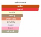 Kayali - Vanilla 28 - Edp - 50ml - Unisex thumbnail