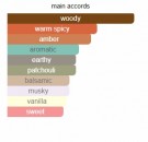 Majestic Amber - Ahwaz Fragrance - Extrait de Parfum - Unisex - 10ml thumbnail