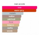 French Avenue Exotic Rose EDP - 100ml - Unisex thumbnail