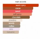 Ribest - Gourmet - Extrait de Parfum - Unisex - 5ml thumbnail