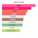 Empyrean - Tomavicci - Extrait de Parfum - Unisex - 3ml thumbnail