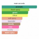 Viking - Creed - Eau de Parfum - Menn - 3ml thumbnail