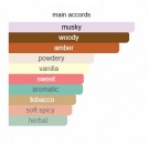 Amberwood - Clive Christian - Extrait de Parfum - Unisex - 5ml thumbnail