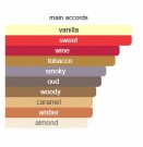 Saaqi - Sasva - Eau de Parfum - Unisex - 5ml thumbnail