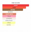 You? - House of Dastan - Extrait de Parfum - Unisex - 5ml thumbnail