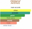 Aromatix Platine Blanch French Avenue extrait de parfum - 100ml thumbnail