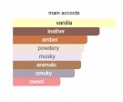 Initio Parfumes Prives - Absolute Aphrodisiac - Eau De Parfum - Unisex - 10ml thumbnail