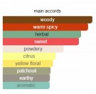 Blanche Immortelle - Atelier Cologne - Eau de Parfum - Unisex - 5ml thumbnail