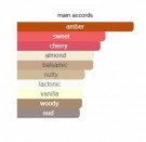 BDK Rouge Smoking Extrait Extrait De Parfum 10ml - Unisex thumbnail