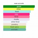 Imperial - Granado - Eau de Parfum - Unisex - 5ml thumbnail