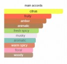 Green Valley - Creed - Eau de Parfum - Menn - 10ml thumbnail