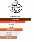Fragrance World Just Choco edp - 100ml thumbnail