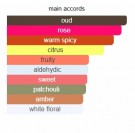 Blue Sapphire Supercharged - Boadicea the Victorious - Eau de Parfum - Unisex - 10ml thumbnail