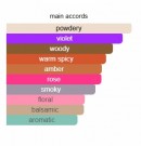 Angélique Encens - Creed - Eau de Parfum - Damer - 3ml thumbnail