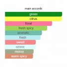 Trefle Pur - Atelier Cologne - Eau de Parfum - Unisex - 5ml thumbnail