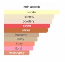 Almond Harmony - The House of Oud - Eau de Parfum - Unisex - 3ml thumbnail