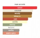 Fan Your Flames - Nishane - Extrait de Parfum - Unisex - 3ml thumbnail
