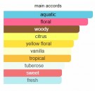 Oásis - Granado - Eau de Parfum - Unisex - 3ml thumbnail