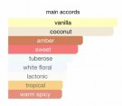 French Avenue Coconut Leche EDP - 80ml - Unisex thumbnail