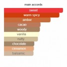 Guilty Pleasures - Kheir Fragrance House - Extrait de Parfum - Unisex - 10ml thumbnail