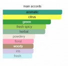 The Time - The House of Oud - Eau de Parfum - Unisex - 5ml thumbnail