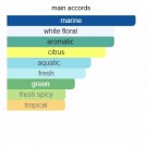 Guanabo - Renier Perfumes - Extrait de Parfum - Unisex - 5ml thumbnail