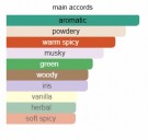 Demigod XXI - Tomavicci - Extrait de Parfum - Unisex - 10ml thumbnail