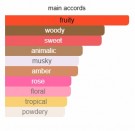 Violet Sapphire - Boadicea the Victorious - Eau de Parfum - Damer - 5ml thumbnail