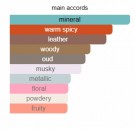 Marc-Antoine Barrois - Ganymede - Eau De Parfum - Unisex - 10ml thumbnail