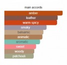 Dear Karma - The House of Oud - Eau de Parfum - Unisex - 10ml thumbnail