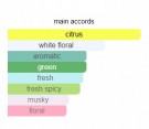 Colognise - Nishane - Extrait de Pardum - Unisex - 5ml thumbnail