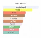 Spring Flower 2023 - Creed - Eau de Parfum - Damer - 5ml thumbnail