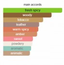 Boemia - Granado - Eau de Parfum - Unisex - 5ml thumbnail