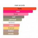 Soprano - Xerjoff - Eau de Parfum - Unisex - 5ml thumbnail