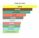 Vetiver Fatal - Atelier Cologne - Eau de Parfum - Unisex - 10ml thumbnail