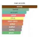 VIII Rococo Immortelle - Clive Christian - Extrait de Parfum - Menn - 3ml thumbnail